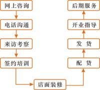 沁諾凈水器 植根深圳創(chuàng)新熱土，借力環(huán)球經(jīng)貿網(wǎng)絡連接全球