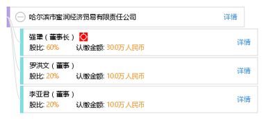 哈爾濱市蜜潤經(jīng)濟貿易有限責任公司工商信息與綜合信用查詢報告